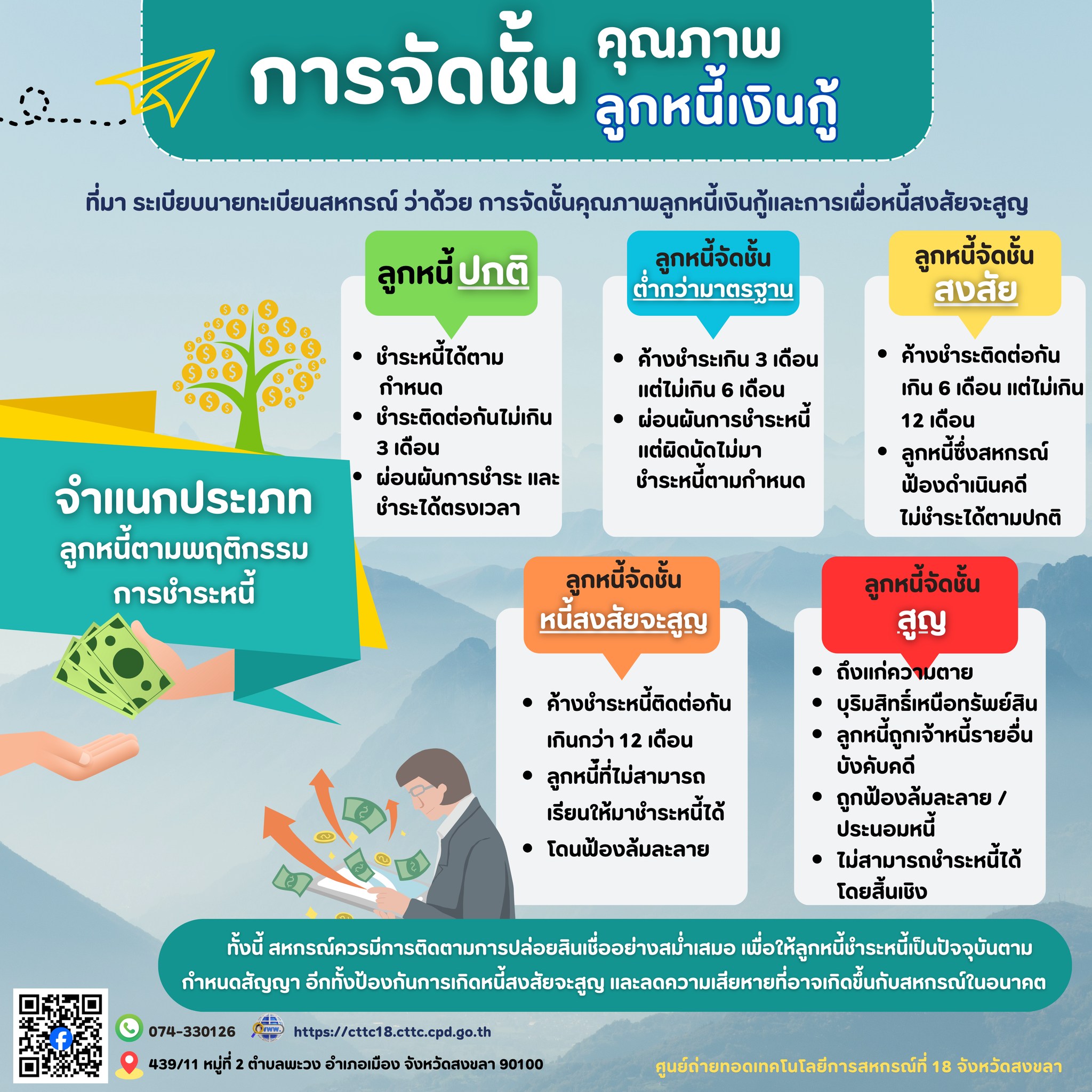 การจัดชั้นคุณภาพลูกหนี้เงินกู้