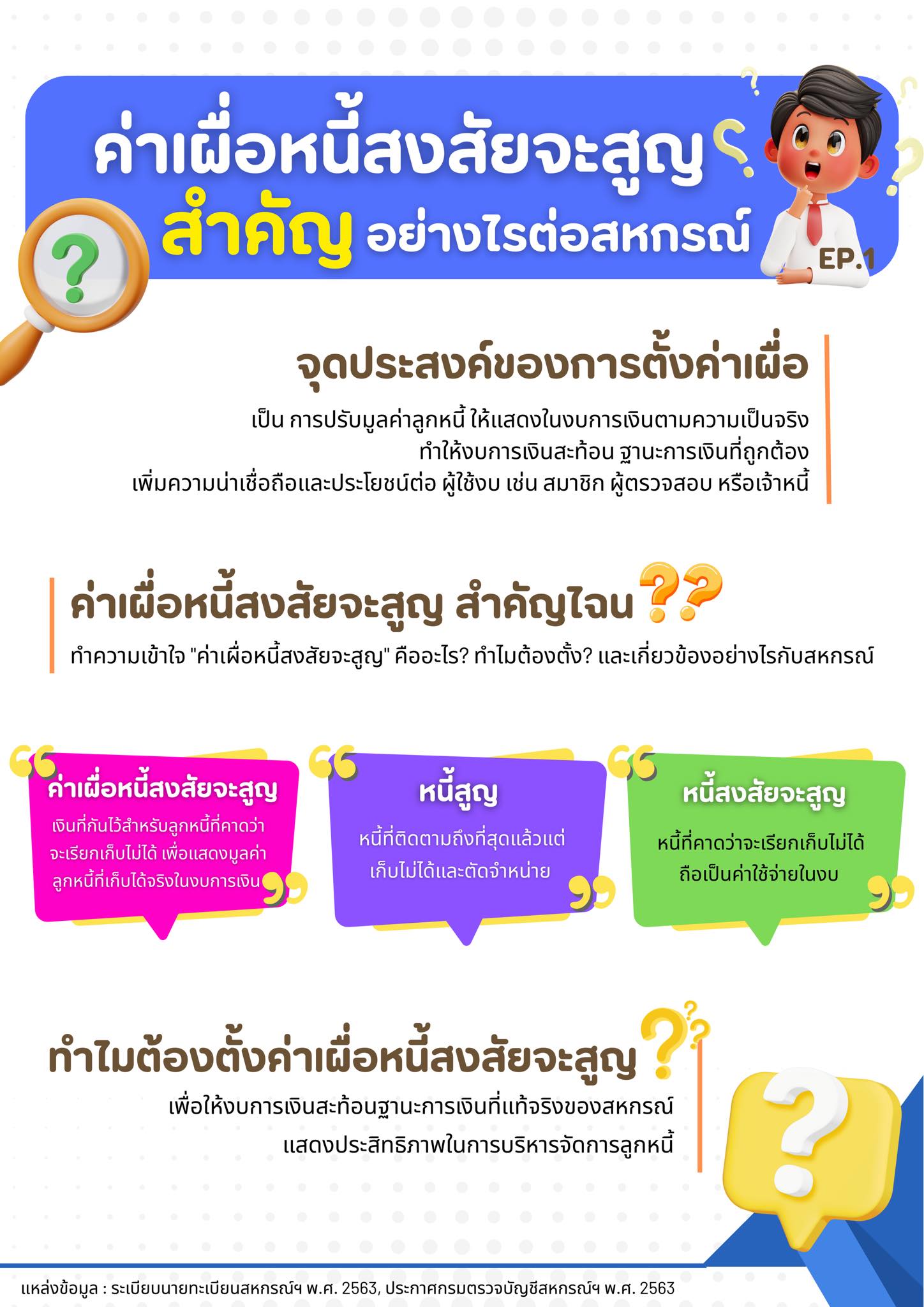 ค่าเผื่อหนี้สงสัยจะสูญ