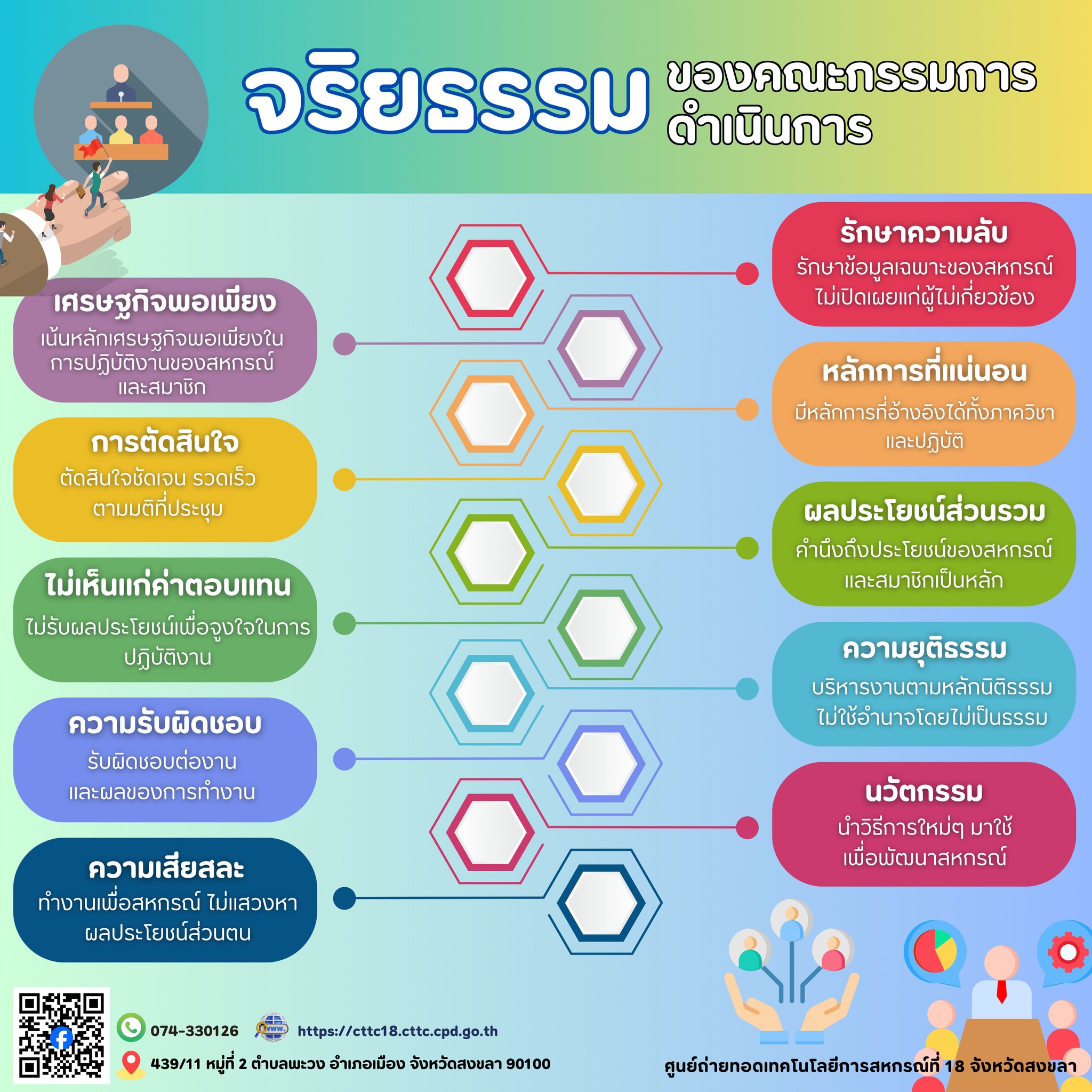 จริยธรรมของคณะกรรมการดำเนินงาน