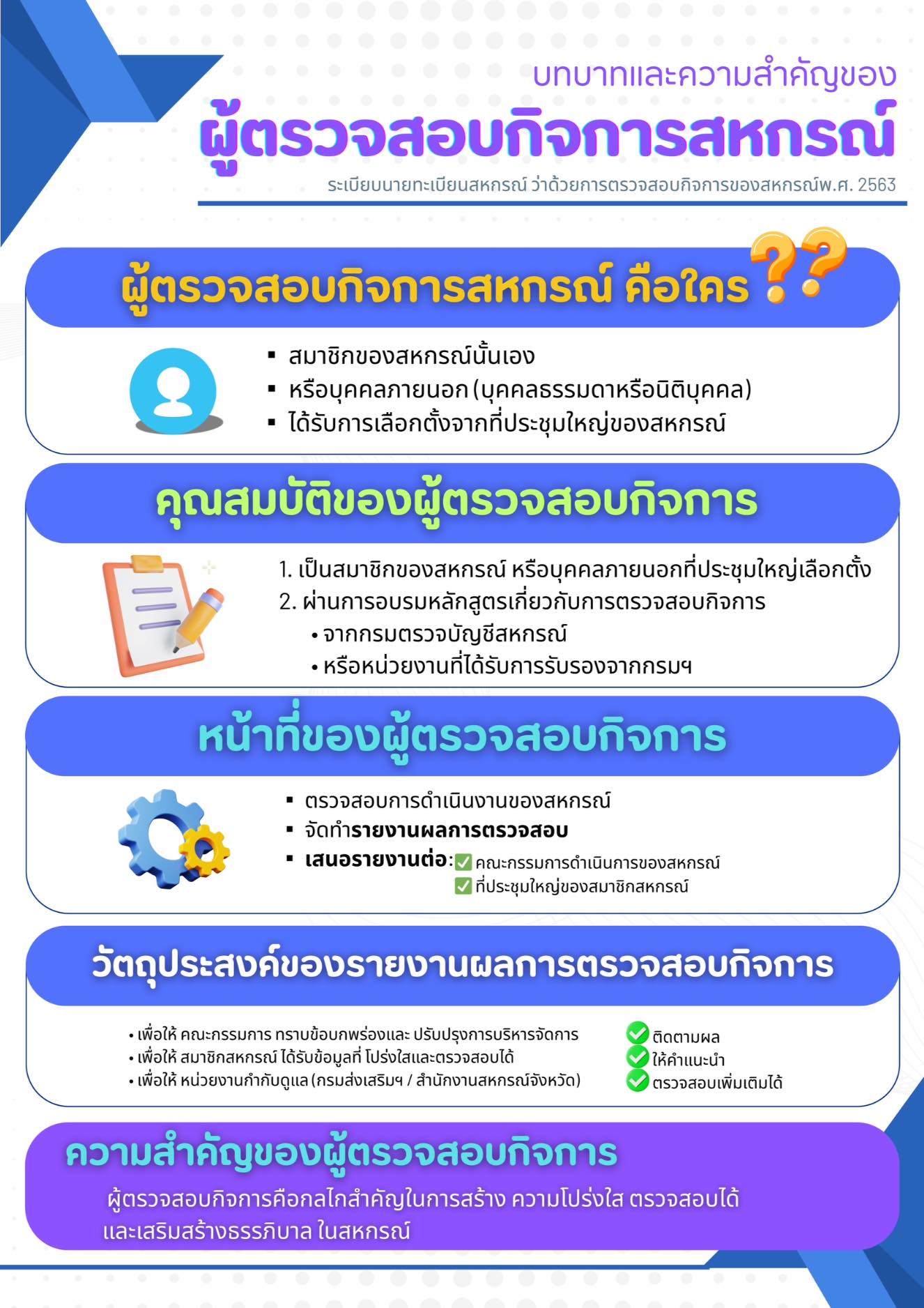ผู้ตรวจสอบกิจการสหกรณ์