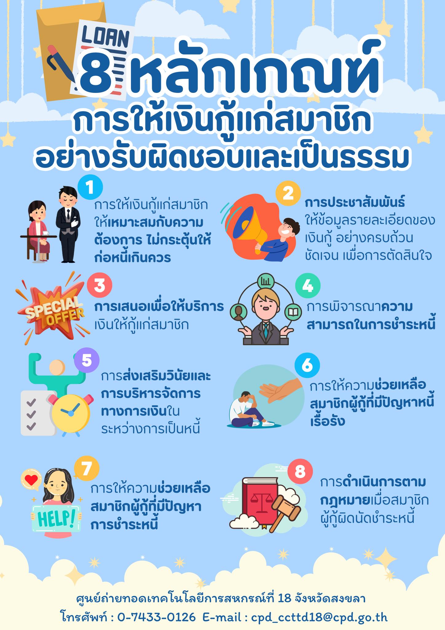 หลักเกณฑ์การให้เงินกู้แก่สมาชิก อย่างรับผิดชอบและเป็นธรรม