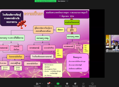 โครงการหลักสูตร “การจัดการเรียนรู้การสหกรณ์ในสถานศึกษา” ... พารามิเตอร์รูปภาพ 11