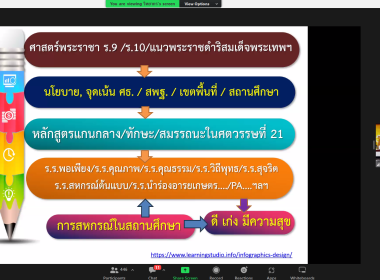 โครงการหลักสูตร “การจัดการเรียนรู้การสหกรณ์ในสถานศึกษา” ... พารามิเตอร์รูปภาพ 17