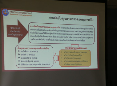 โครงการส่งเสริมและพัฒนาสถาบันเกษตรกร(SCM) ณ ... พารามิเตอร์รูปภาพ 14