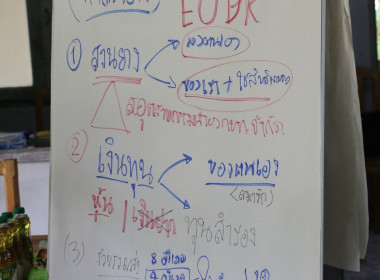 โครงการส่งเสริมและพัฒนาสถาบันเกษตรกร(SCM) ณ ... พารามิเตอร์รูปภาพ 37