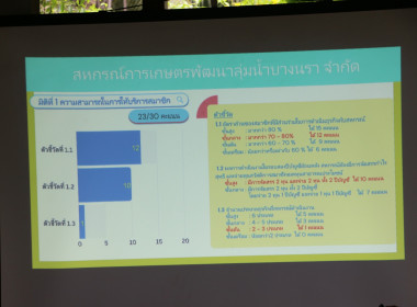 โครงการส่งเสริมและพัฒนาสถาบันเกษตรกร(SCM) ณ ... พารามิเตอร์รูปภาพ 11