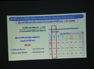 โครงการส่งเสริมและพัฒนาสถาบันเกษตรกร(SCM) ณ ... พารามิเตอร์รูปภาพ 28