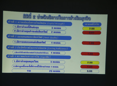 โครงการส่งเสริมและพัฒนาสถาบันเกษตรกร(SCM) ณ ... พารามิเตอร์รูปภาพ 29