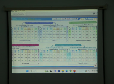 โครงการส่งเสริมและพัฒนาสถาบันเกษตรกร (SCM) ... พารามิเตอร์รูปภาพ 11