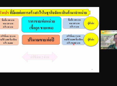 โครงการฝึกอบรม “พัฒนาศักยภาพกรรมการใหม่ (ออนไลน์)” ... พารามิเตอร์รูปภาพ 4