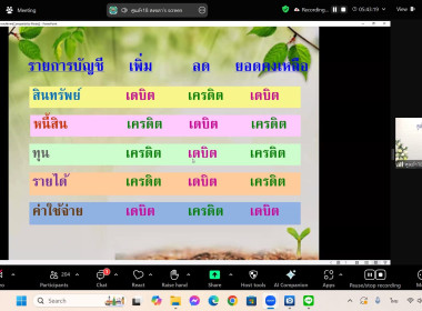 โครงการฝึกอบรม “พัฒนาศักยภาพกรรมการใหม่ (ออนไลน์)” ... พารามิเตอร์รูปภาพ 29