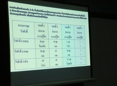 ศส.18 สนับสนุนวิทยากรโครงการประชุมเชิงปฎิบัติการ ... พารามิเตอร์รูปภาพ 25