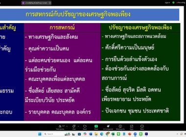 ครูไทยหัวใจสหกรณ์! ... พารามิเตอร์รูปภาพ 13