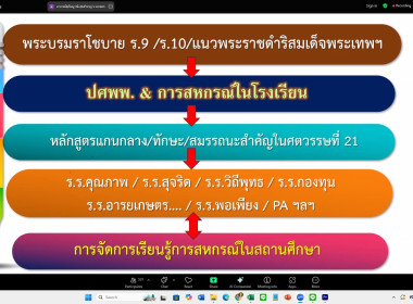 ครูไทยหัวใจสหกรณ์! ... พารามิเตอร์รูปภาพ 12