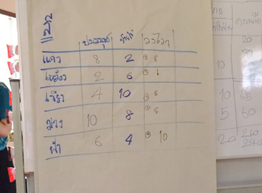โครงการฝึกอบรม &quot;ค่ายเยาวชน...รักษ์พงไพร เฉลิมพระเกียรติ ๖๐ ... พารามิเตอร์รูปภาพ 12