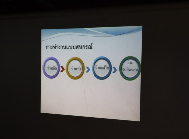 ศส.๑๘ ร่วมเป็นทีมวิทยากรจัดกิจกรรมพลังสหกรณ์ ... พารามิเตอร์รูปภาพ 15
