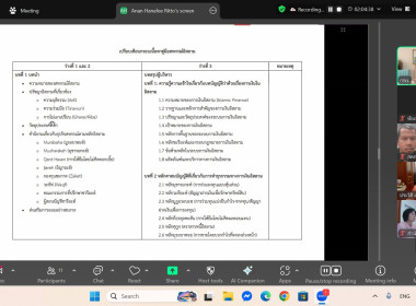 ประชุมคณะทำงานปรับปรุงคู่มือสหกรณ์อิสลาม ครั้งที่ 2/2568 พารามิเตอร์รูปภาพ 18