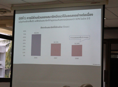 สำนักงานสหกรณ์จังหวัดยะลา จับมือศูนย์ฯ 18 ... พารามิเตอร์รูปภาพ 9