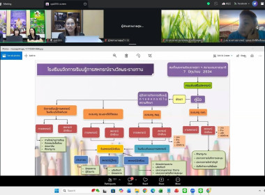 ศูนย์ถ่ายทอดเทคโนโลยีการสหกรณ์ที่ 18 จังหวัดสงขลา ... พารามิเตอร์รูปภาพ 14
