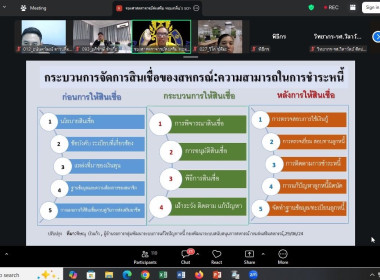 การบริหารสินเชื่ออย่างมีประสิทธิภาพสำหรับสหกรณ์การเกษตร ... พารามิเตอร์รูปภาพ 10