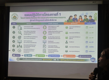 สร้างความเข้มแข็ง! โครงการ "สหกรณ์ รัฐ คนละครึ่ง ... พารามิเตอร์รูปภาพ 17