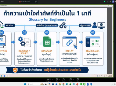 เติมทักษะดิจิทัล เสริมพลังการทำงานยุคใหม่ กับ One Portal ... พารามิเตอร์รูปภาพ 10